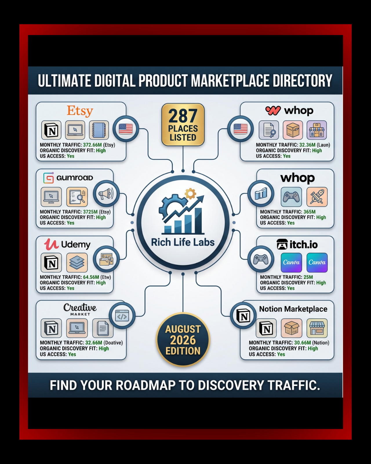 The Ultimate Digital Product Marketplace Directory (287 Places)