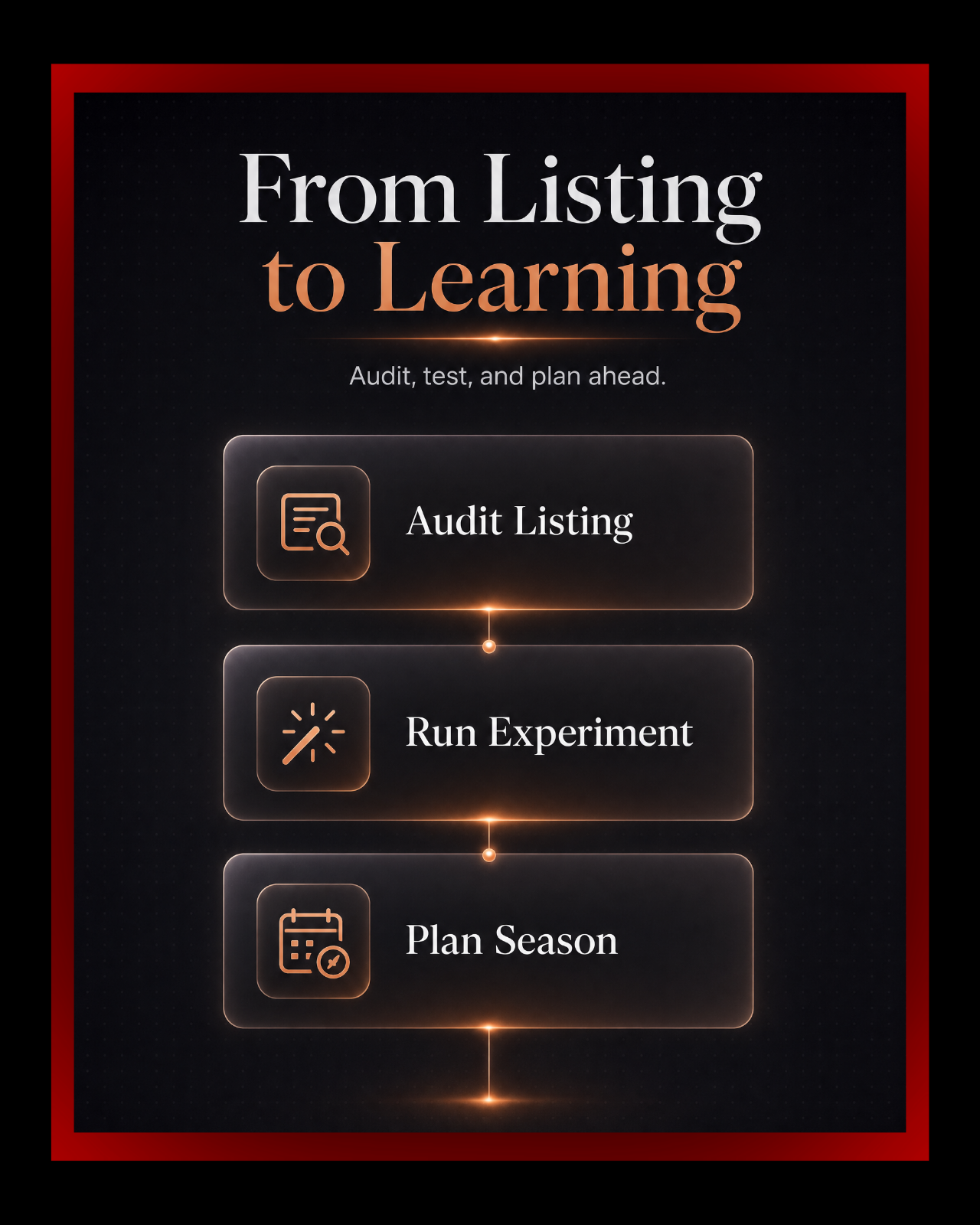 Etsy Listing Experiment Lab