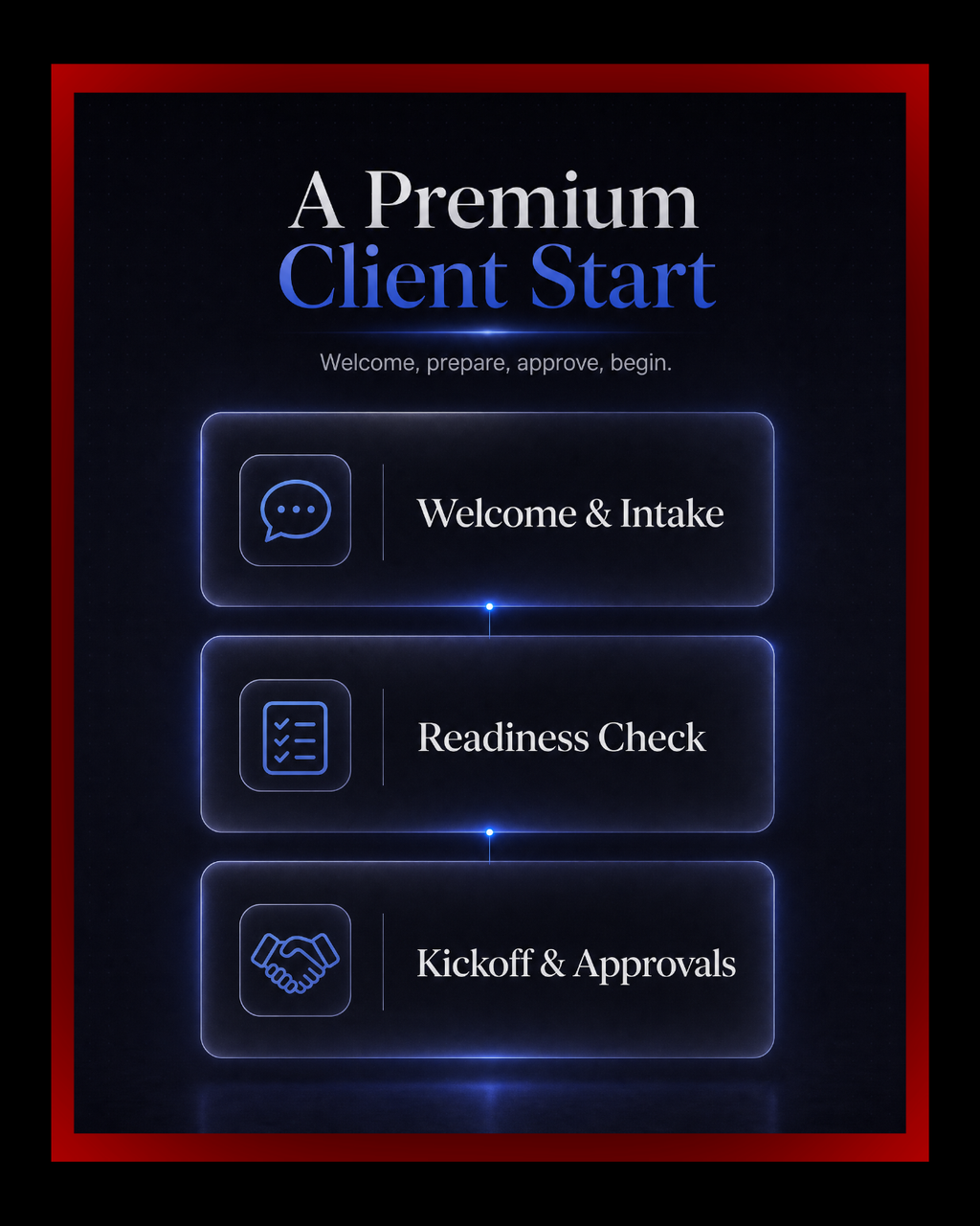 Client Readiness Portal