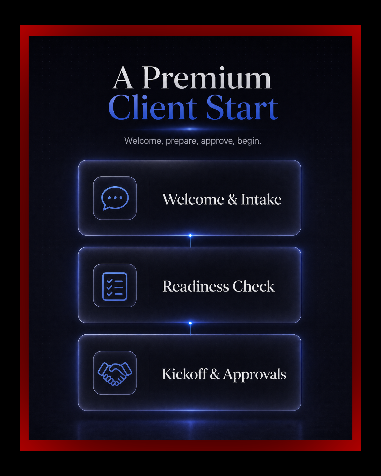 Client Readiness Portal