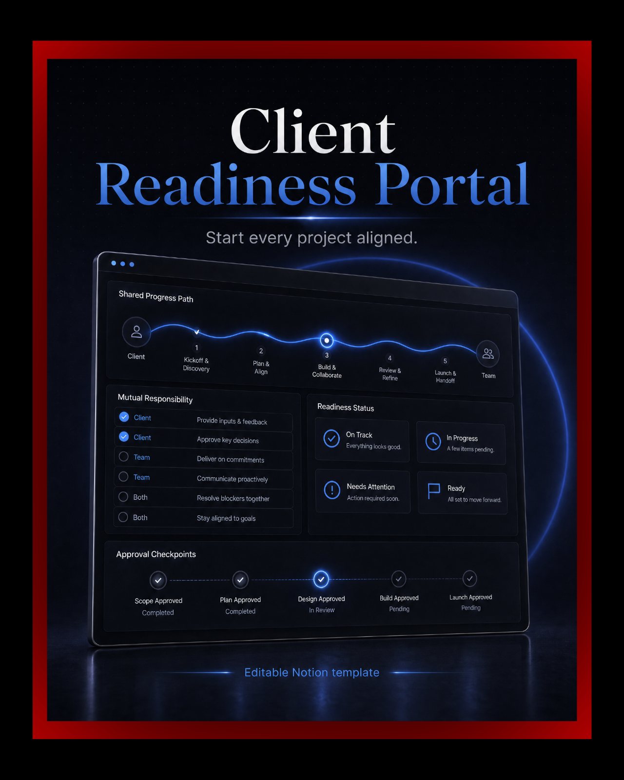 Client Readiness Portal