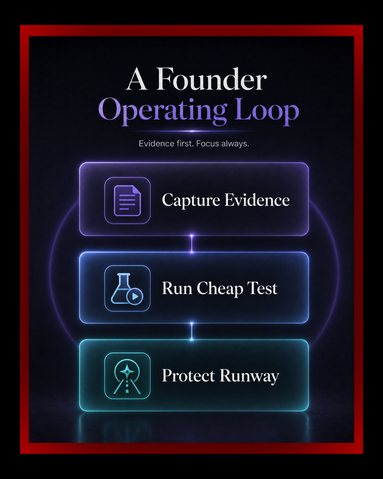 Lean Runway-to-Repeatability OS