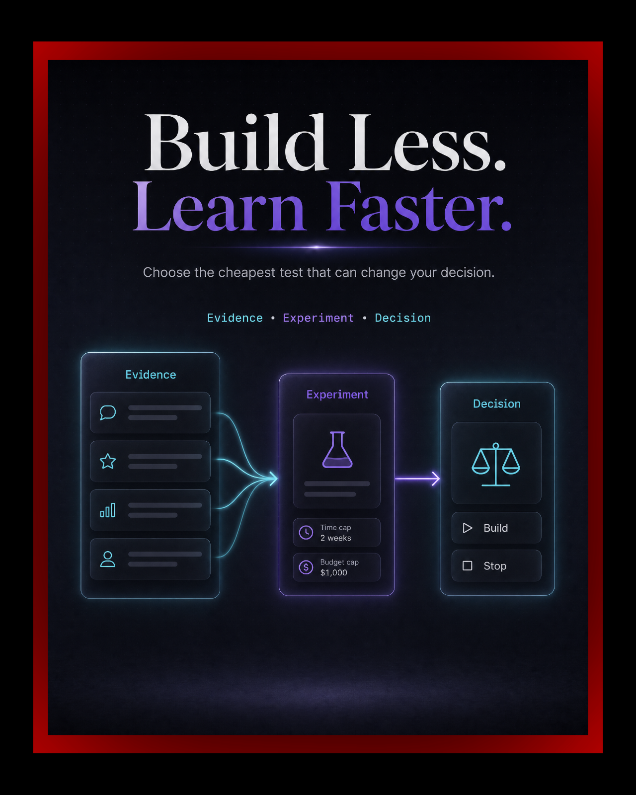 Lean Runway-to-Repeatability OS