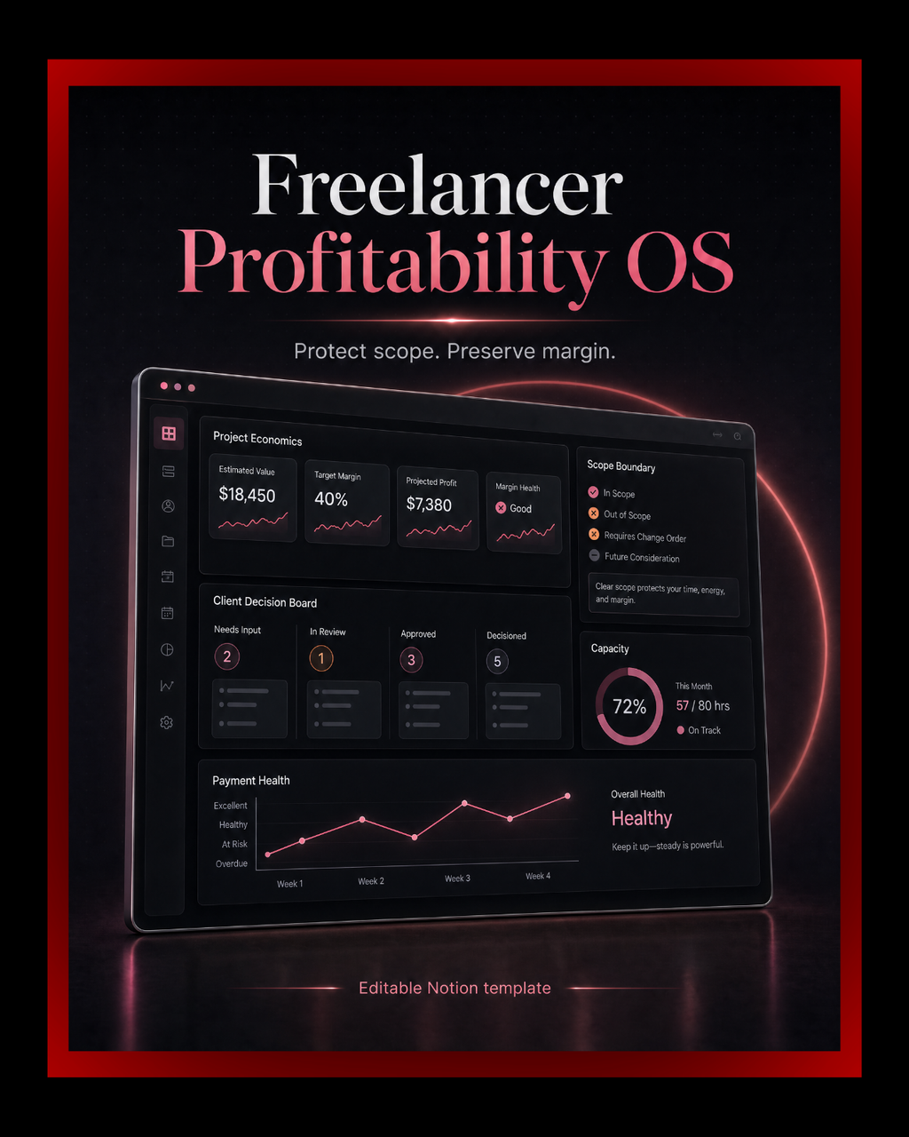 Freelancer Profitability OS