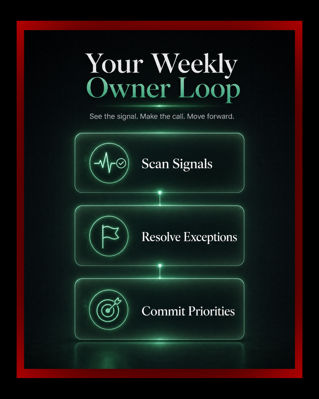 Owner Operating Rhythm Hub