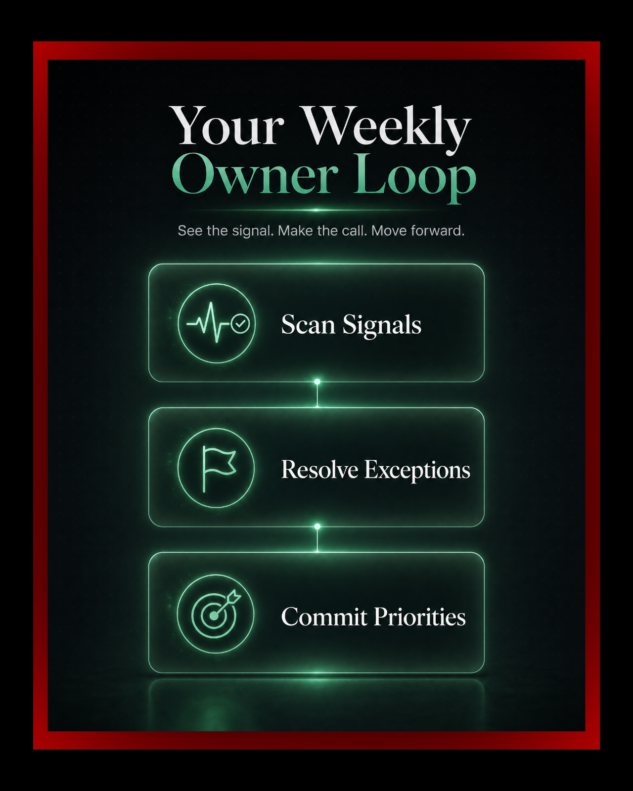 Owner Operating Rhythm Hub