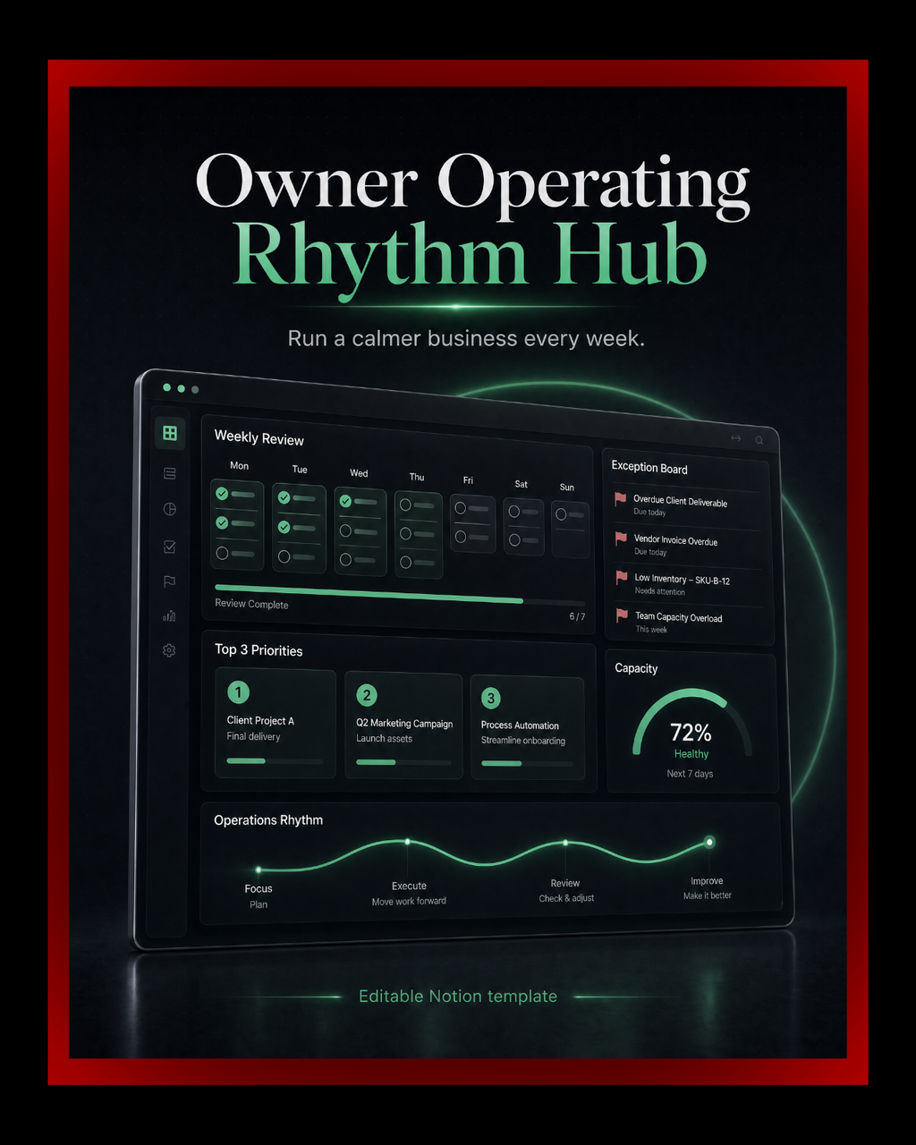 Owner Operating Rhythm Hub